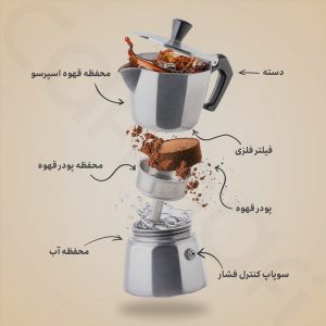 اجزای موکاپات