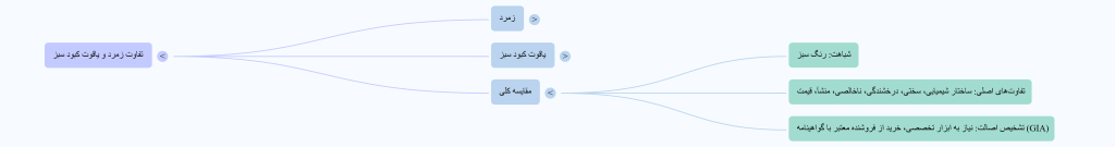 راهنمای صوتی انتخاب بهترین جنس تراول ماگ
